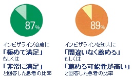 インビザラインの実績・アンケート